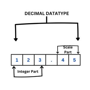 format numbers sql|sql decimal data type.